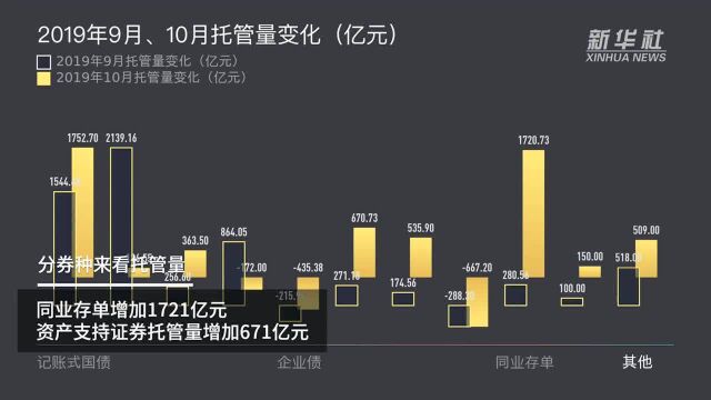 【申度数据】10月托管量数据:配置型机构逆势增持