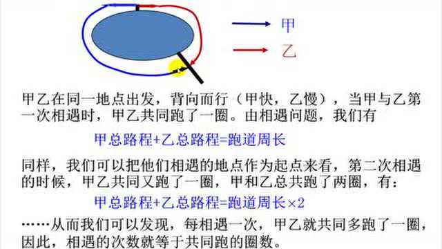 环形跑道问题精例讲解