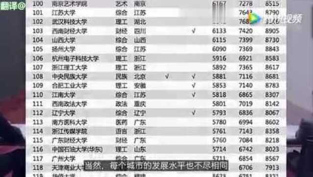 2018中国大学毕业生薪酬排行top200!