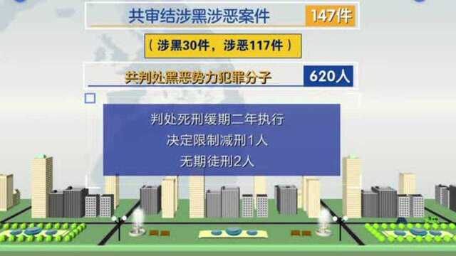 深圳中院公开宣判涉黑涉恶案件