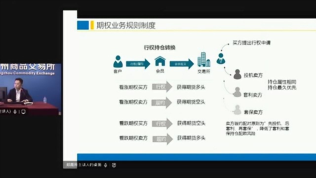 菜籽粕期权合约要点及规章制度