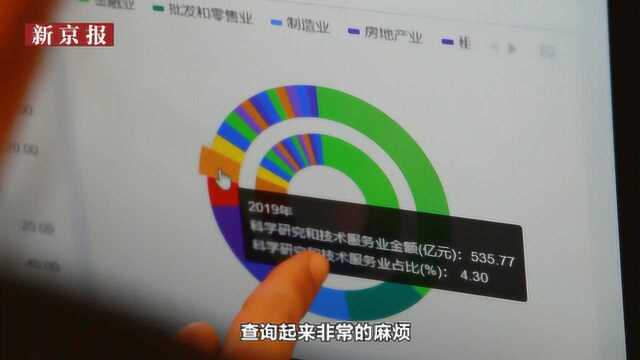 3年数据可查询研判,北京人大预算联网监督系统升级2.0版|新京报