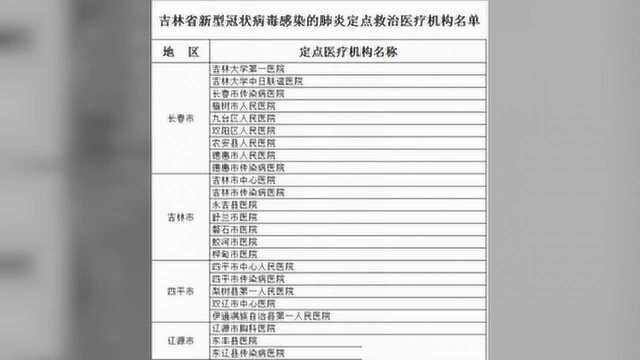 吉林省设置发热门诊和新型冠状病毒感染的肺炎定点救治医疗机构