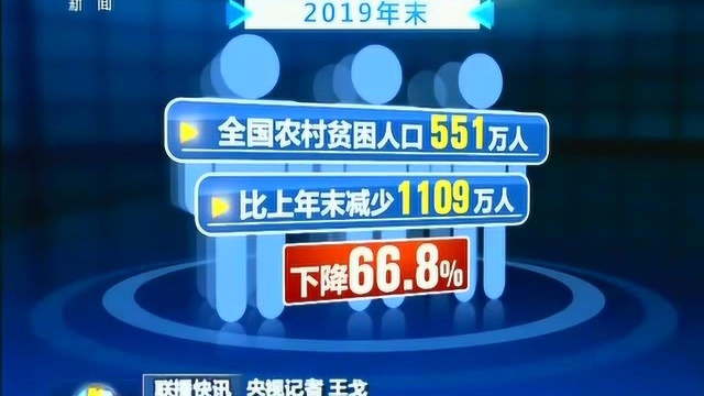 2019年全国农村贫困人口减少1109万人