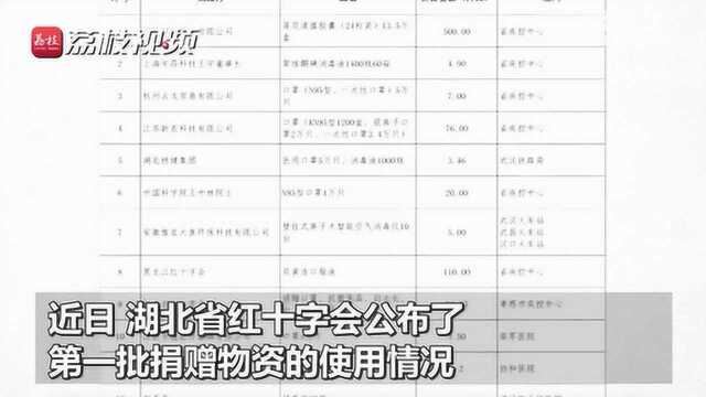 又出错了?湖北省红十字会通告受质疑 回应:物资调配并非红会决定