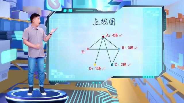 小盒课堂AI智能数学课丨四年级:比赛中的数学