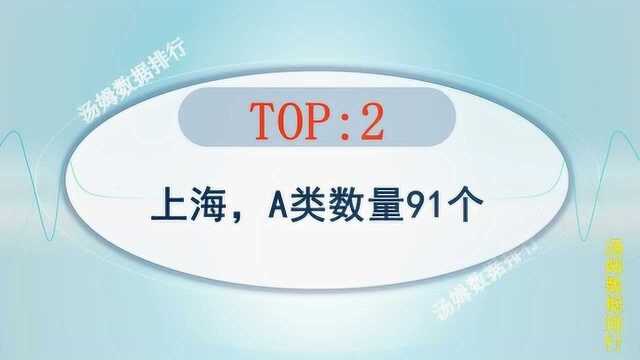 你知道哪些省份的优秀专业多吗?全国大学A类学科数量按省份排行