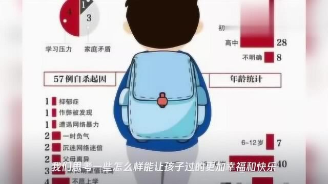 江苏小学五年级女生坠楼, 一篇作文引发的血案