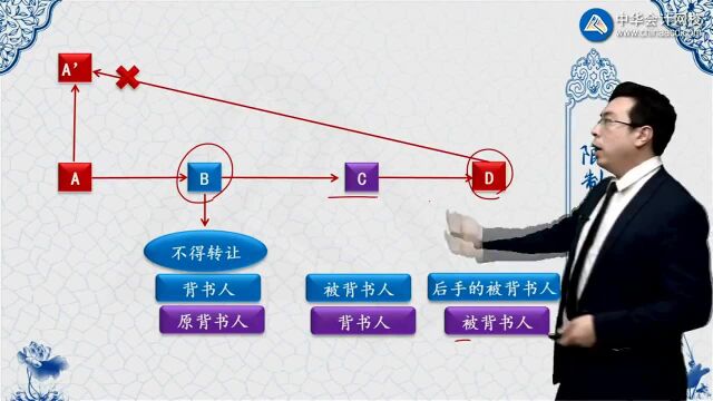 初级《经济法基础》知识点:背书的特别规定—限制背书