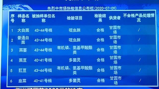 广州市场监管局:抽检34批次食品不合格 已下架召回