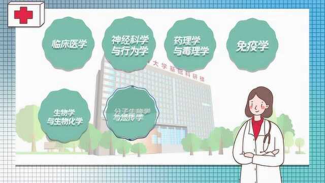 首都医科大学:扶伤济世 敬德修业 深耕医学 医者仁心