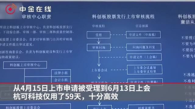 杭可科技7月3日打新,顶格申购市值7.5万元