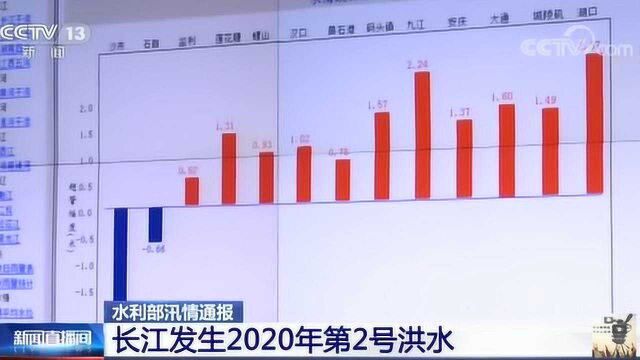 2020年,长江第2号洪水来袭!太湖流域将发生大洪水