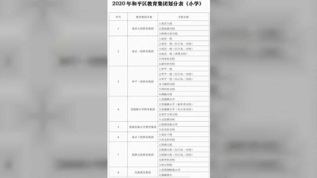 2020年沈阳市中小学学区划分方案公布