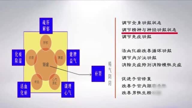 助孕保胎的优势在哪里,资深专家科普保胎知识