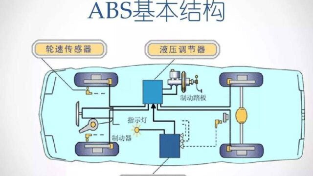 ABS防抱死系统究竟有什么用?