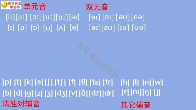 48英语国际音标分类发音及其口型