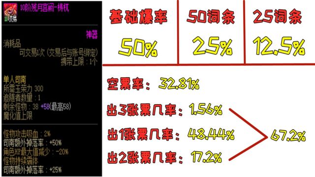 DNF:未央司南额外爆率百分之50是如何计算的?这种可能性很大!