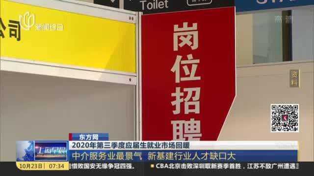 东方网:2020年第三季度应届生就业市场回暖