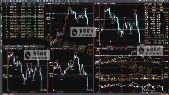 期货日内短线高手李幸福老师实盘讲解做单的技术核心