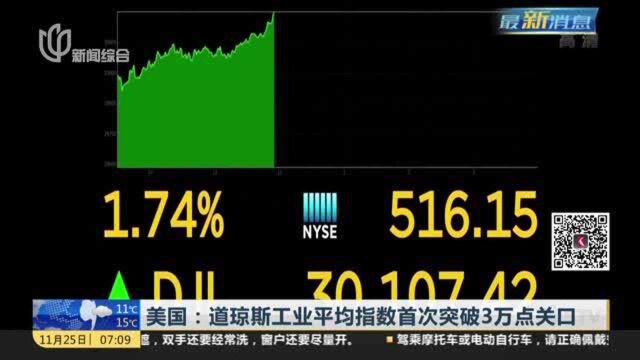 美国:道琼斯工业平均指数首次突破3万点关口