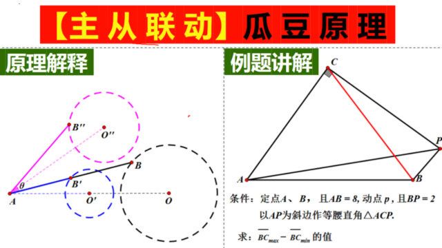 瓜豆原理,主从联动定理,瓜豆模型初中数学双动点问题重难点