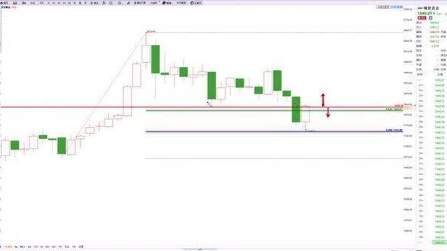 黄金周末价格运动和波段结构解读1204 19.01.33