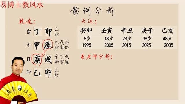 八字排盘:生辰八字算命运怎么算 易博士教风水