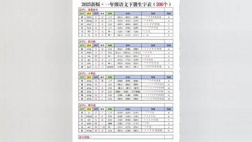 一年级语文下册最新版生字课课贴全册可打印，打印出来贴在对应的课本处。#新学期新开始#一年级语文下册#生字组词_高清1080P在线观看平台_腾讯视频