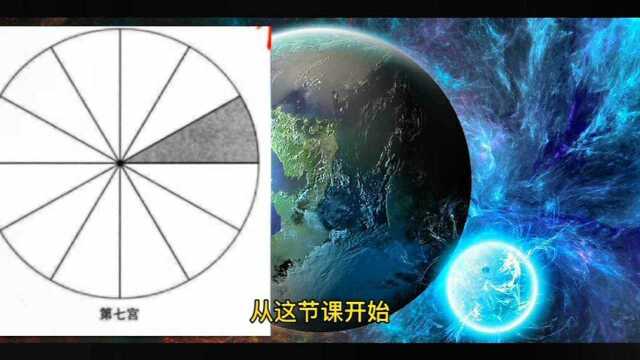 如何学好占星学?第七宫婚姻宫知识点