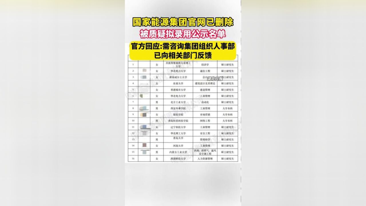 国家能源集团官网已删除,被质疑拟录用公示名单.官方回应需咨询集团组织人事部,已向相关部门反馈.剪辑:祁泉