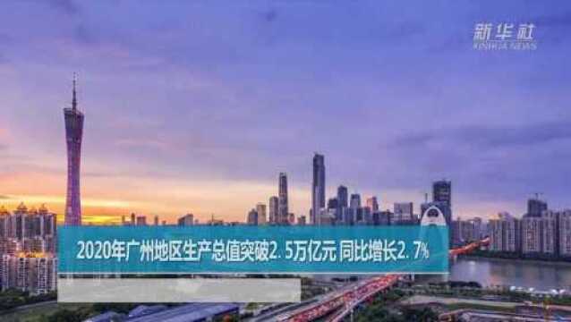 2020年广州地区生产总值突破2.5万亿元 同比增长2.7%