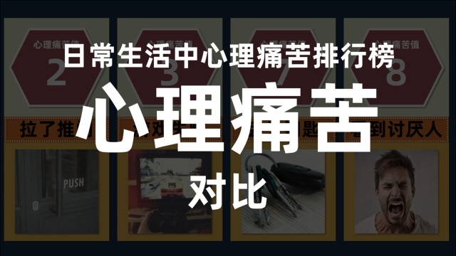 对比:日常生活中常见事情心理痛苦值排行榜,什么事让你最心痛?