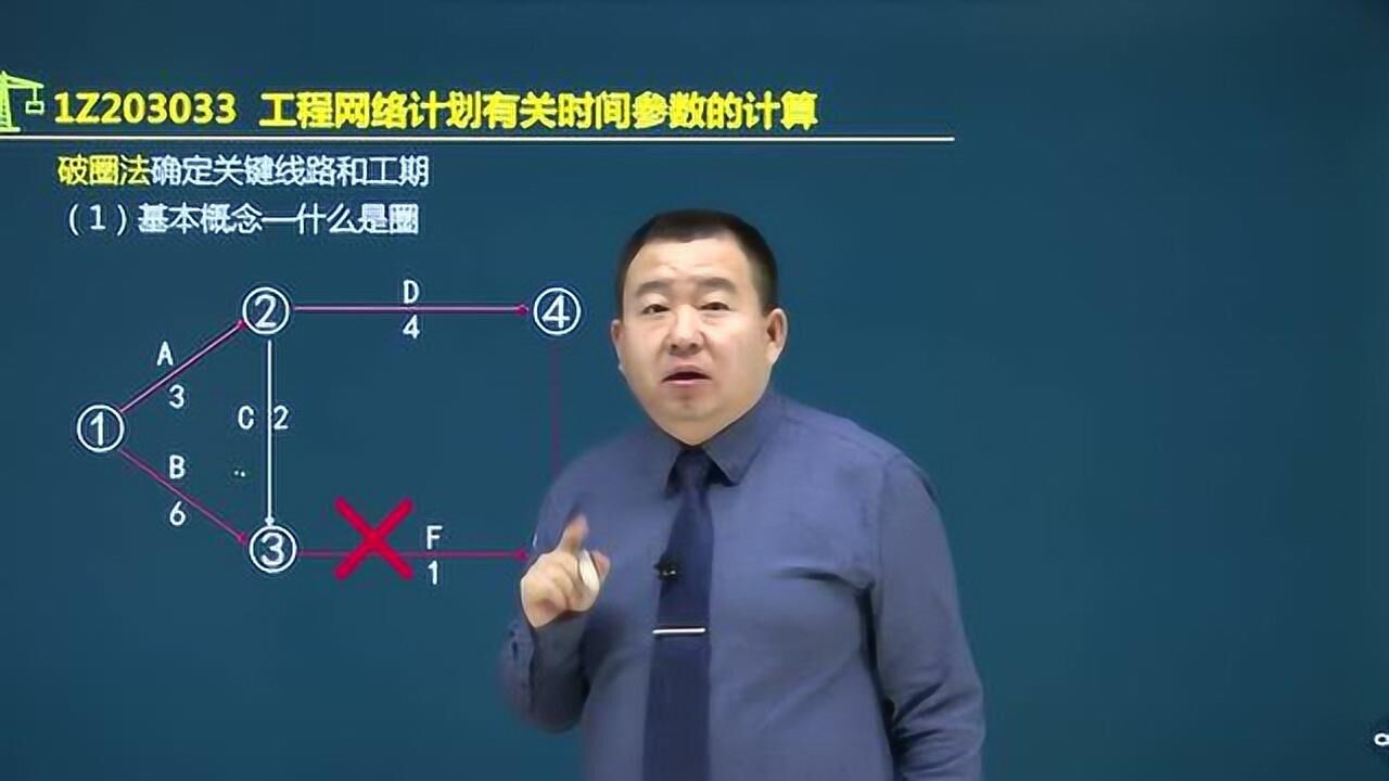 谷永生一建《项目管理》试听课—03破圈法