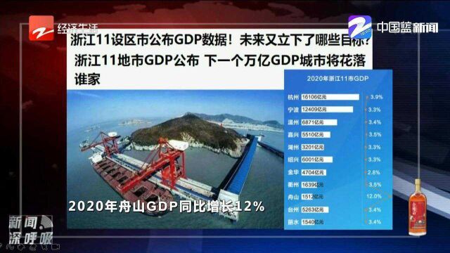 浙江11设区市公布GDP数据,未来又立下了哪些目标