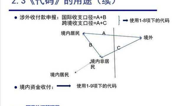 涉外收支交易分类与代码(2014版)