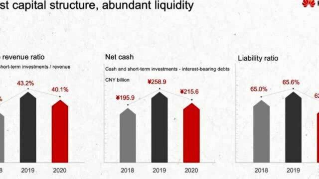 又涨薪了!华为2020年人均年薪70.6万元