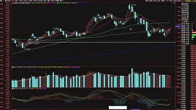 新疆板块掀起涨停潮,而前期高标股下跌,下一个风口会是基建么