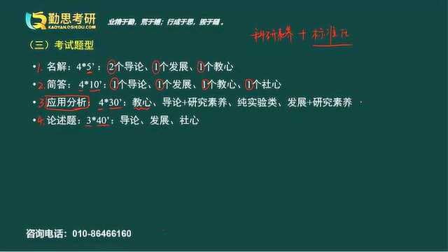 2022年心理学考研入门导学课(西南大学应用心理硕士)