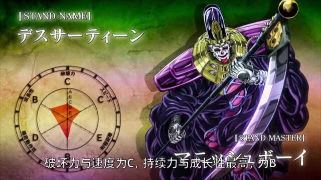 【JOJO替身分析】热爱梦中S人的刺客替身——死神13