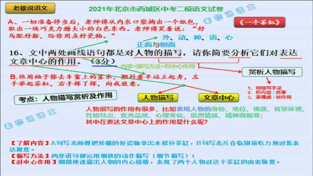 中考二模阅读理解:分析人物描写对表达文章中心的作用,你会吗?