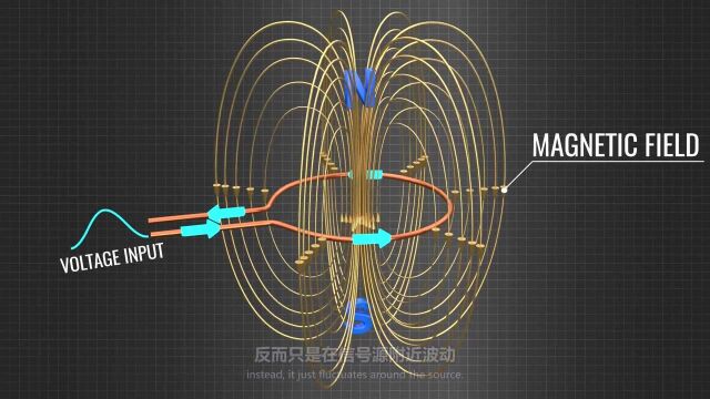 手机天线和无线电都是如何工作的?