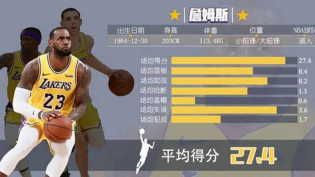 《王者NBA》免费篮球经理游戏,快来签约梦幻阵容!