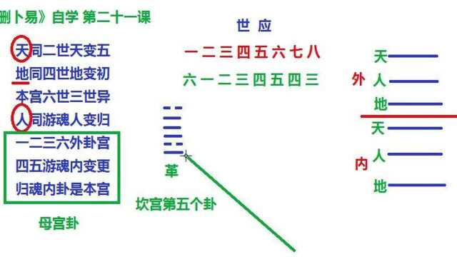 增删卜易自学21