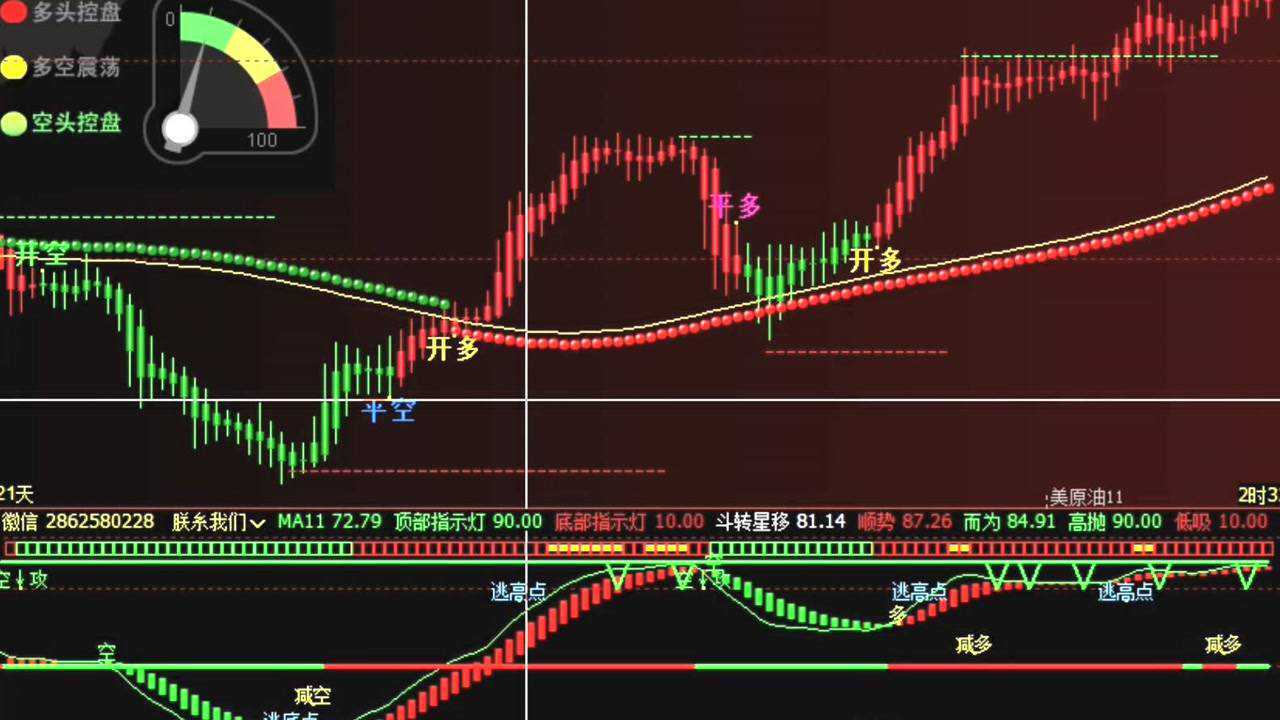 文华财经指标公式博易大师指标自动画趋势线指标精准买卖点黄金白银
