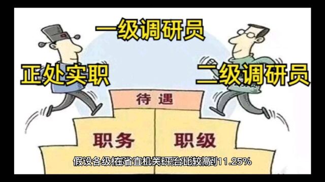 省直机关可以“躺”晋一级调研员吗?三级调研员没问题!