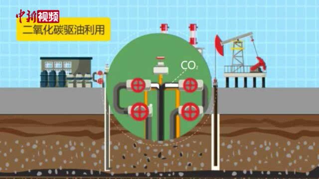 中国石化将开启中国首个百万吨级CCUS项目建设