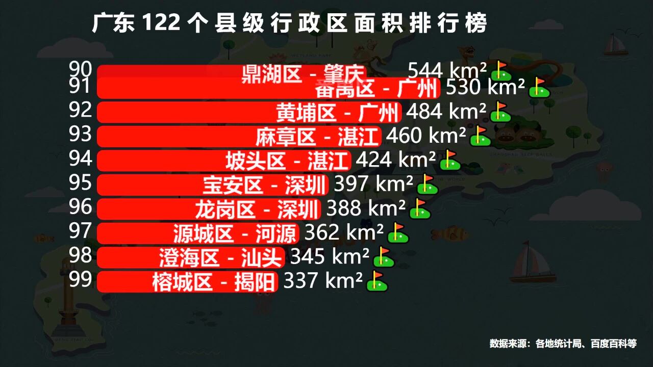 广东122个县级行政区面积排行榜,猜猜“广东第一大县”是谁?