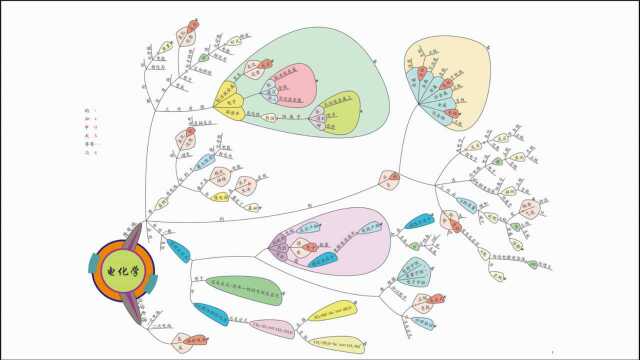 高中化学选修四 电化学