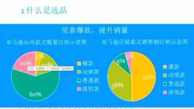 深圳亚马逊跨境电商,通拓百亿大卖家实操教学.新手开店十选品(二)